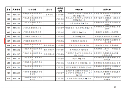 喜报|新莱建设两项工程建设质量管理小组活动成果获奖！(图5)