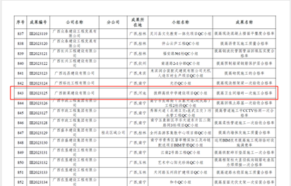 喜报|新莱建设两项工程建设质量管理小组活动成果获奖！(图6)