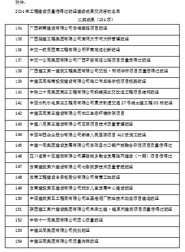 喜报|广西新莱建设有限公司喜获国家级工程质量信得过班组建设成果奖项！(图5)