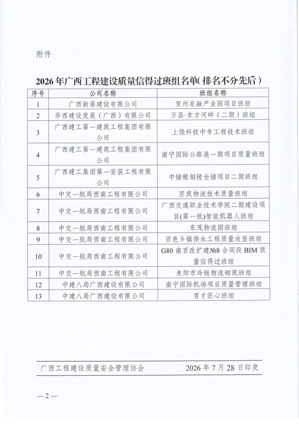 广西新莱建设有限公司荣获广西自治区“广西工程建设质量信得过班组”称号!(图3) 广西新莱建设有限公司荣获广西自治区“广西工程建设质量信得过班组”称号!(图3)